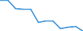 Bundesländer: Schleswig-Holstein / Energieträger: Kohle / Wertmerkmal: Energieverbrauch (insgesamt)