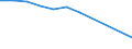 Bundesländer: Schleswig-Holstein / Energieträger: Heizöl / Wertmerkmal: Energieverbrauch (insgesamt)
