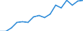 Deutschland insgesamt: Deutschland / Betriebsabgrenzung: Betriebe mit 20 u.m. tätigen Personen / WZ2008 (ausgewählte Positionen): Bauhauptgewerbe: Sonstiger Tiefbau / Monate: Januar / Wertmerkmal: Geleistete Arbeitsstunden