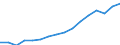 Deutschland insgesamt: Deutschland / Betriebsabgrenzung: Betriebe mit 20 u.m. tätigen Personen / WZ2008 (ausgewählte Positionen): Bauhauptgewerbe: Abbrucharbeiten / Monate: Januar / Wertmerkmal: Geleistete Arbeitsstunden