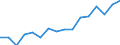 Deutschland insgesamt: Deutschland / Betriebsabgrenzung: Betriebe mit 20 u.m. tätigen Personen / WZ2008 (ausgewählte Positionen): Bauhauptgewerbe: Baugewerbe a.n.g. / Monate: Januar / Wertmerkmal: Geleistete Arbeitsstunden