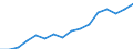 Deutschland insgesamt: Deutschland / Betriebsabgrenzung: Betriebe mit 20 u.m. tätigen Personen / WZ2008 (ausgewählte Positionen): Bauhauptgewerbe: Gerüstbau / Monate: Februar / Wertmerkmal: Geleistete Arbeitsstunden