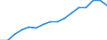 Deutschland insgesamt: Deutschland / Betriebsabgrenzung: Betriebe mit 20 u.m. tätigen Personen / WZ2008 (ausgewählte Positionen): Bauhauptgewerbe: Errichtung von Fertigteilbauten / Monate: März / Wertmerkmal: Geleistete Arbeitsstunden