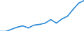 Deutschland insgesamt: Deutschland / Betriebsabgrenzung: Betriebe mit 20 u.m. tätigen Personen / WZ2008 (ausgewählte Positionen): Bauhauptgewerbe: Kabelnetzleitungstiefbau / Monate: März / Wertmerkmal: Geleistete Arbeitsstunden