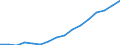 Deutschland insgesamt: Deutschland / Betriebsabgrenzung: Betriebe mit 20 u.m. tätigen Personen / WZ2008 (ausgewählte Positionen): Bauhauptgewerbe: Abbrucharbeiten / Monate: März / Wertmerkmal: Geleistete Arbeitsstunden