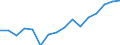 Deutschland insgesamt: Deutschland / Betriebsabgrenzung: Betriebe mit 20 u.m. tätigen Personen / WZ2008 (ausgewählte Positionen): Bauhauptgewerbe: Baugewerbe a.n.g. / Monate: März / Wertmerkmal: Geleistete Arbeitsstunden