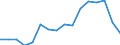 Deutschland insgesamt: Deutschland / Betriebsabgrenzung: Betriebe mit 20 u.m. tätigen Personen / WZ2008 (ausgewählte Positionen): Bauhauptgewerbe: Bau von Gebäuden / Monate: April / Wertmerkmal: Geleistete Arbeitsstunden