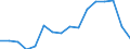 Deutschland insgesamt: Deutschland / Betriebsabgrenzung: Betriebe mit 20 u.m. tätigen Personen / WZ2008 (ausgewählte Positionen): Bauhauptgewerbe: Bau von Gebäuden (ohne Fertigteilbau) / Monate: April / Wertmerkmal: Geleistete Arbeitsstunden