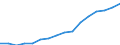 Deutschland insgesamt: Deutschland / Betriebsabgrenzung: Betriebe mit 20 u.m. tätigen Personen / WZ2008 (ausgewählte Positionen): Bauhauptgewerbe: Abbrucharbeiten / Monate: April / Wertmerkmal: Geleistete Arbeitsstunden