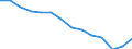 Deutschland insgesamt: Deutschland / Betriebsabgrenzung: Betriebe mit 20 u.m. tätigen Personen / WZ2003 (ausgewählte Positionen): Bauhauptgewerbe: Abdichtung gegen Wasser und Feuchtigkeit / Monate: März / Wertmerkmal: Geleistete Arbeitsstunden