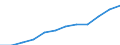 Deutschland insgesamt: Deutschland / WZ2008: Invest.- und Kostenstruktur im Baugewerbe: Bauhauptgewerbe / Wertmerkmal: Untern. mit aktivierten Bruttozugängen an Sachanl.