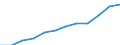 Deutschland insgesamt: Deutschland / WZ2008: Invest.- und Kostenstruktur im Baugewerbe: Bau von Gebäuden, Tiefbau / Wertmerkmal: Untern. mit aktivierten Bruttozugängen an Sachanl.