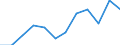 Deutschland insgesamt: Deutschland / WZ2008: Invest.- und Kostenstruktur im Baugewerbe: Bauhauptgewerbe / Wertmerkmal: Aktiv. Bruttozugänge an selbsterstellten Sachanl.