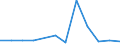 Deutschland insgesamt: Deutschland / WZ2008: Invest.- und Kostenstruktur im Baugewerbe: Abbrucharbeiten u. vorbereit. Baustellenarbeiten / Wertmerkmal: Aktiv. Bruttozugänge an selbsterstellten Sachanl.