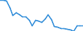 Deutschland insgesamt: Deutschland / WZ2008 (2- bis 4-Steller): Großhandel: Großhandel mit Büromöbeln / Halbjahre: 1. Halbjahr / Wertmerkmal: Beschäftigte