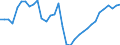 Deutschland insgesamt: Deutschland / WZ2008 (2- bis 4-Steller): Großhandel: Großhandel mit Werkzeugmaschinen / Halbjahre: 2. Halbjahr / Wertmerkmal: Beschäftigte