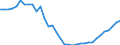 Deutschland insgesamt: Deutschland / WZ2008 (2- bis 4-Steller): Großhandel: Handelsvermittlung / Preisarten: in jeweiligen Preisen / Halbjahre: 1. Halbjahr / Wertmerkmal: Umsatz