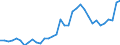 Deutschland insgesamt: Deutschland / WZ2008 (2- bis 4-Steller): Großhandel: Großhandel m.landw.Grundstoffen u.lebenden Tieren / Preisarten: in jeweiligen Preisen / Halbjahre: 1. Halbjahr / Wertmerkmal: Umsatz