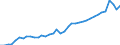 Deutschland insgesamt: Deutschland / WZ2008 (2- bis 4-Steller): Großhandel: Großhandel ohne ausgeprägten Schwerpunkt / Preisarten: in jeweiligen Preisen / Halbjahre: 1. Halbjahr / Wertmerkmal: Umsatzindex