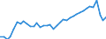 Deutschland insgesamt: Deutschland / WZ2008 (2- bis 4-Steller): Großhandel: Großhandel ohne ausgeprägten Schwerpunkt / Preisarten: in konstanten Preisen / Halbjahre: 1. Halbjahr / Wertmerkmal: Umsatzindex