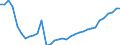 Deutschland insgesamt: Deutschland / WZ2008 (2- bis 4-Steller): Großhandel: Großhandel mit sonst. Nahrungs- und Genussmitteln / Wertmerkmal: Beschäftigte