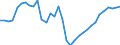 Deutschland insgesamt: Deutschland / WZ2008 (2- bis 4-Steller): Großhandel: Großhandel mit Werkzeugmaschinen / Wertmerkmal: Beschäftigte