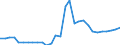 Deutschland insgesamt: Deutschland / WZ2008 (2- bis 4-Steller): Großhandel: Großh.m. elektron.Bauteilen und Telekomm.geräten / Wertmerkmal: Vollzeitbeschäftigte