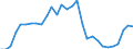 Deutschland insgesamt: Deutschland / WZ2008 (2- bis 4-Steller): Großhandel: Großh.m. sonstigen Büromaschinen u. -einrichtungen / Wertmerkmal: Vollzeitbeschäftigte