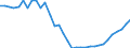 Deutschland insgesamt: Deutschland / WZ2008 (2- bis 4-Steller): Großhandel: Handelsvermittlung / Preisarten: in jeweiligen Preisen / Wertmerkmal: Umsatz