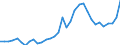 Deutschland insgesamt: Deutschland / WZ2008 (2- bis 4-Steller): Großhandel: Großhandel m.landw.Grundstoffen u.lebenden Tieren / Preisarten: in jeweiligen Preisen / Wertmerkmal: Umsatz