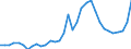 Deutschland insgesamt: Deutschland / WZ2008 (2- bis 4-Steller): Großhandel: Großh.m. Getreide,Rohtabak,Saatgut u.Futtermitteln / Preisarten: in jeweiligen Preisen / Wertmerkmal: Umsatz