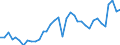 Deutschland insgesamt: Deutschland / WZ2008 (2- bis 4-Steller): Großhandel: Großhandel mit Altmaterialien und Reststoffen / Preisarten: in jeweiligen Preisen / Wertmerkmal: Umsatzindex