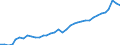 Deutschland insgesamt: Deutschland / WZ2008 (2- bis 4-Steller): Großhandel: Großhandel ohne ausgeprägten Schwerpunkt / Preisarten: in jeweiligen Preisen / Wertmerkmal: Umsatzindex
