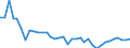 Deutschland insgesamt: Deutschland / WZ2008 (2- bis 4-Steller): Großhandel: Großhandel mit Altmaterialien und Reststoffen / Preisarten: in konstanten Preisen / Wertmerkmal: Umsatzindex