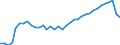 Deutschland insgesamt: Deutschland / WZ2008 (2- bis 4-Steller): Großhandel: Großhandel ohne ausgeprägten Schwerpunkt / Preisarten: in konstanten Preisen / Wertmerkmal: Umsatzindex