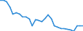 Deutschland insgesamt: Deutschland / WZ2008 (2- bis 4-Steller): Großhandel: Großhandel mit Büromöbeln / Monate: Januar / Wertmerkmal: Beschäftigte