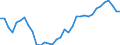 Deutschland insgesamt: Deutschland / WZ2008 (2- bis 4-Steller): Großhandel: Großhandel mit chemischen Erzeugnissen / Monate: Januar / Wertmerkmal: Beschäftigte