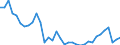 Deutschland insgesamt: Deutschland / WZ2008 (2- bis 4-Steller): Großhandel: Großhandel mit Obst, Gemüse und Kartoffeln / Monate: Februar / Wertmerkmal: Beschäftigte