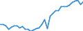 Deutschland insgesamt: Deutschland / WZ2008 (2- bis 4-Steller): Großhandel: Großh.m. landwirtschaftlichen Maschinen u. Geräten / Monate: Februar / Wertmerkmal: Beschäftigte