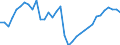 Deutschland insgesamt: Deutschland / WZ2008 (2- bis 4-Steller): Großhandel: Großhandel mit Werkzeugmaschinen / Monate: Februar / Wertmerkmal: Beschäftigte