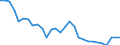 Deutschland insgesamt: Deutschland / WZ2008 (2- bis 4-Steller): Großhandel: Großhandel mit Büromöbeln / Monate: Februar / Wertmerkmal: Beschäftigte