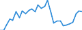 Deutschland insgesamt: Deutschland / WZ2008 (2- bis 4-Steller): Großhandel: Großh.m. sonstigen Büromaschinen u. -einrichtungen / Monate: Februar / Wertmerkmal: Beschäftigte