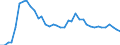 Deutschland insgesamt: Deutschland / WZ2008 (2- bis 4-Steller): Großhandel: Großhandel ohne ausgeprägten Schwerpunkt / Monate: Februar / Wertmerkmal: Beschäftigtenindex