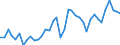 Deutschland insgesamt: Deutschland / WZ2008 (2- bis 4-Steller): Großhandel: Großhandel mit Altmaterialien und Reststoffen / Preisarten: in jeweiligen Preisen / Monate: Januar / Wertmerkmal: Umsatzindex