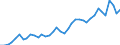 Deutschland insgesamt: Deutschland / WZ2008 (2- bis 4-Steller): Großhandel: Großhandel ohne ausgeprägten Schwerpunkt / Preisarten: in jeweiligen Preisen / Monate: Januar / Wertmerkmal: Umsatzindex
