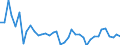 Deutschland insgesamt: Deutschland / WZ2008 (2- bis 4-Steller): Großhandel: Großhandel mit Altmaterialien und Reststoffen / Preisarten: in konstanten Preisen / Monate: Januar / Wertmerkmal: Umsatzindex