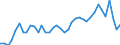 Deutschland insgesamt: Deutschland / WZ2008 (2- bis 4-Steller): Großhandel: Großhandel ohne ausgeprägten Schwerpunkt / Preisarten: in konstanten Preisen / Monate: Januar / Wertmerkmal: Umsatzindex