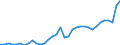 Deutschland insgesamt: Deutschland / WZ2008 (2- bis 4-Steller): Großhandel: Großhandel (ohne Handelsvermittlung) / Preisarten: in jeweiligen Preisen / Original- und bereinigte Daten: BV4.1 kalender- und saisonbereinigt / Monate: Januar / Wertmerkmal: Umsatz