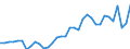 Deutschland insgesamt: Deutschland / WZ2008 (2- bis 4-Steller): Großhandel: Großhandel mit lebenden Tieren / Preisarten: in jeweiligen Preisen / Original- und bereinigte Daten: BV4.1 kalender- und saisonbereinigt / Monate: Januar / Wertmerkmal: Umsatz