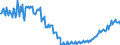 Deutschland insgesamt: Deutschland / WZ2008 (2- bis 4-Steller): Großhandel: Handelsvermittlung / Preisarten: in jeweiligen Preisen / Wertmerkmal: Umsatz